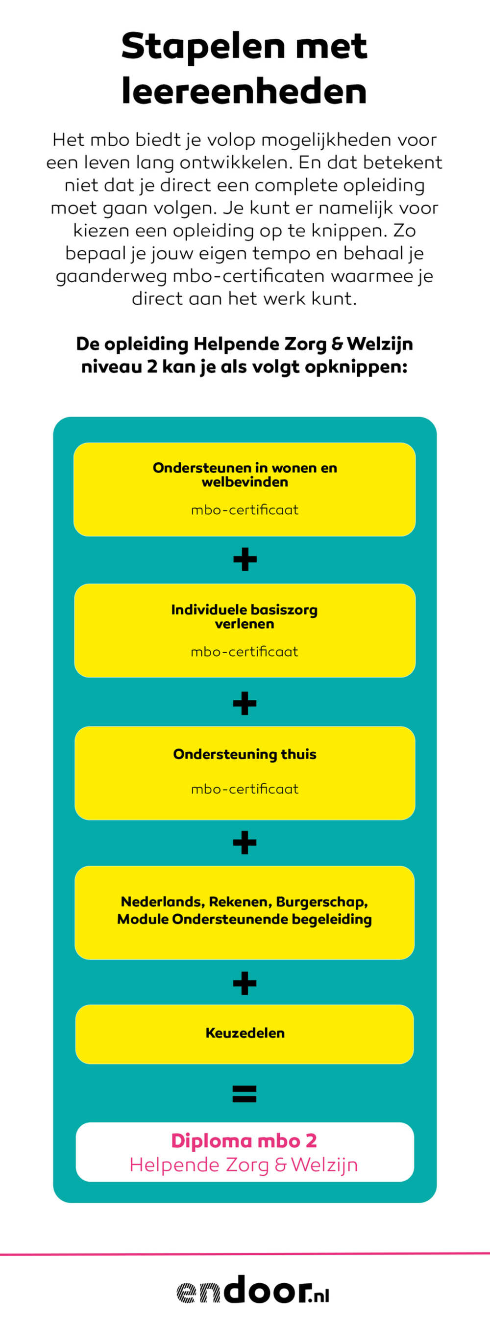 Leereenheden infographic HZW 111849599888